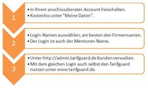 Tarifguard-Mentoren-Anmeldung In 2 Minuten als Mentor anmelden