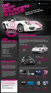 Telekom Rallye 2400 Stunden Die Preise der Telekom-Aktion 2400 Stunden Rallye für Partner