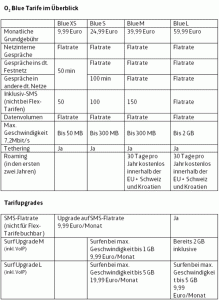 Tariftabelle neue o2 Blue Tarife