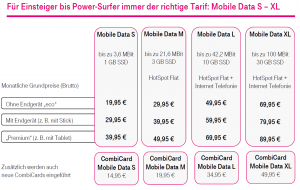 Die neuen Mobile Data Tarife