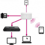 Telekom: Einfache Installation ohne DSL-Splitter (Bildquelle: Telekom)