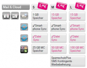 Telekom Mail & Cloud Mail & Cloud löst das Telekom E-Mail Paket ab