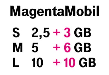Bis zu 10 GB Extra-Datenvolumen für MagentaMobil und Family Card Tarife