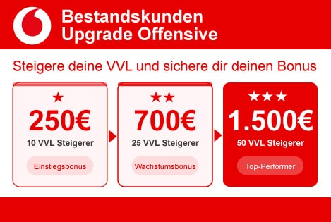 Vodafone's Upgrade Campaign for Existing Customers